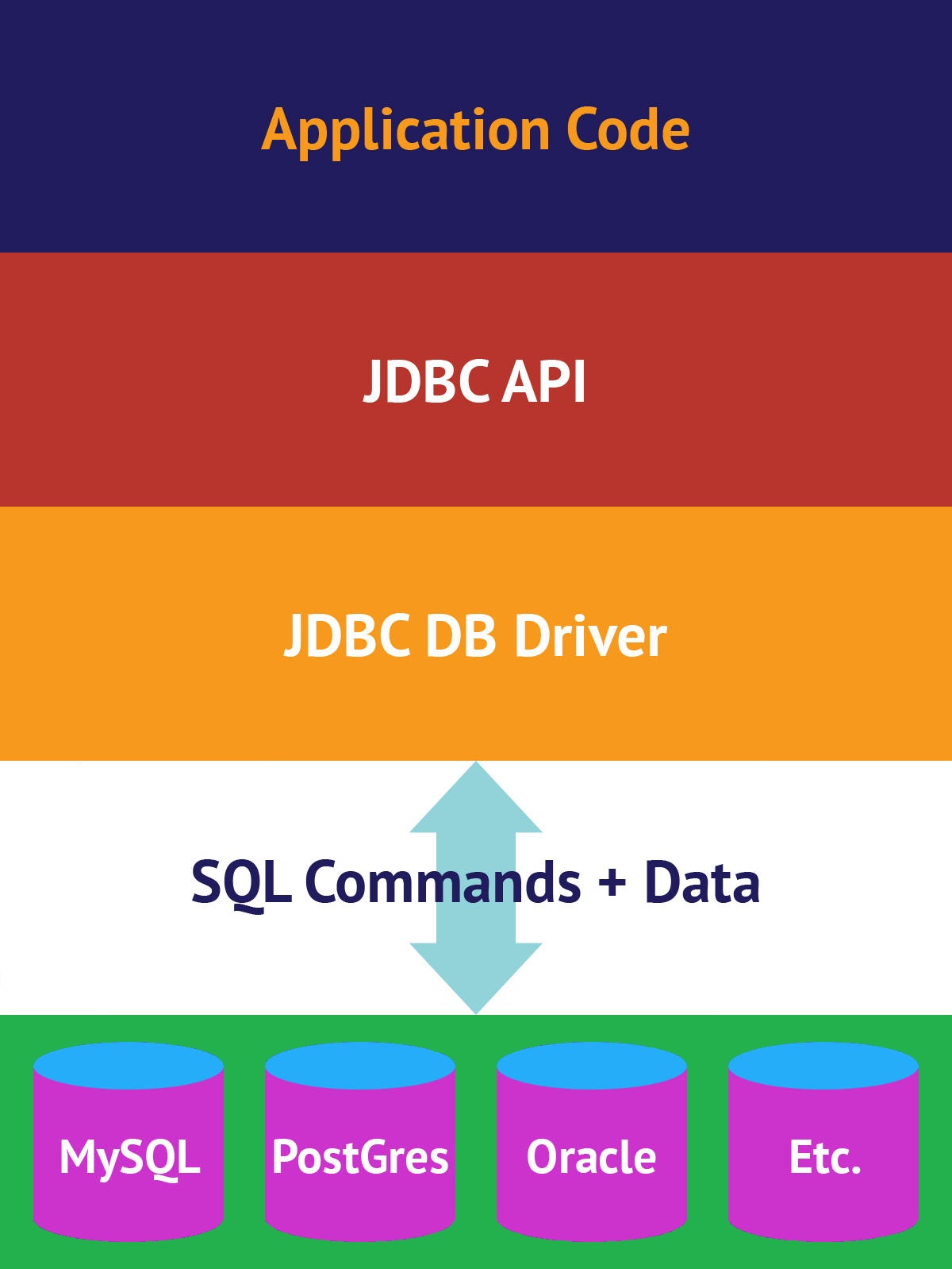 JDBC