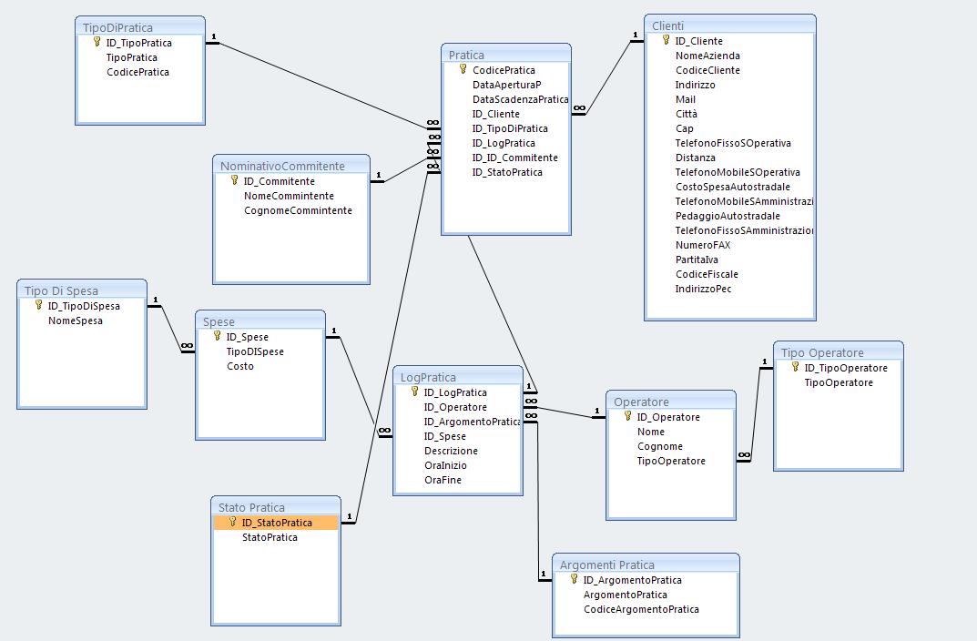 SchemaRelazionale.JPG