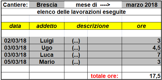 Io Vorrei Riuscire Ad Ottenere la Stassa Cosa sulla (Query_Armando ) ad ogni ricerca