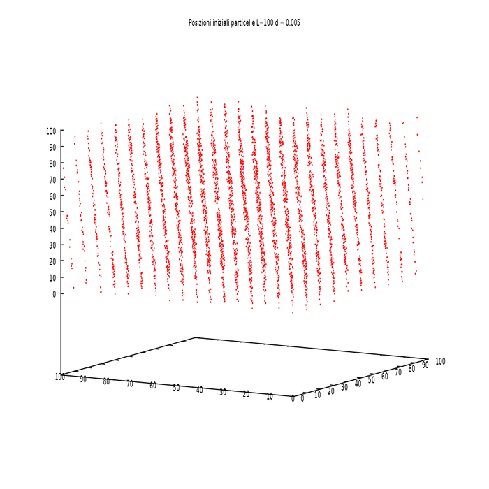 Ottenuto con gnuplot,era tanto carino prima di cambiare taglia :(