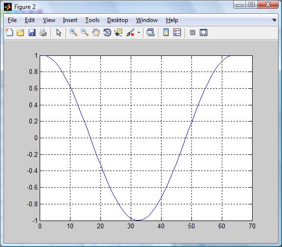 Figura 2 - Secondo file ".fig"