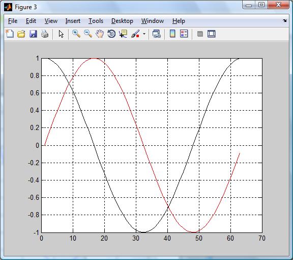 Figura 3 - Nuovo grafico con dati recuperati dai files ".fig"