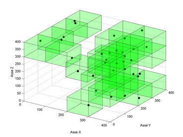 Rappresentazione grafica dei cubi contenenti almeno un punto