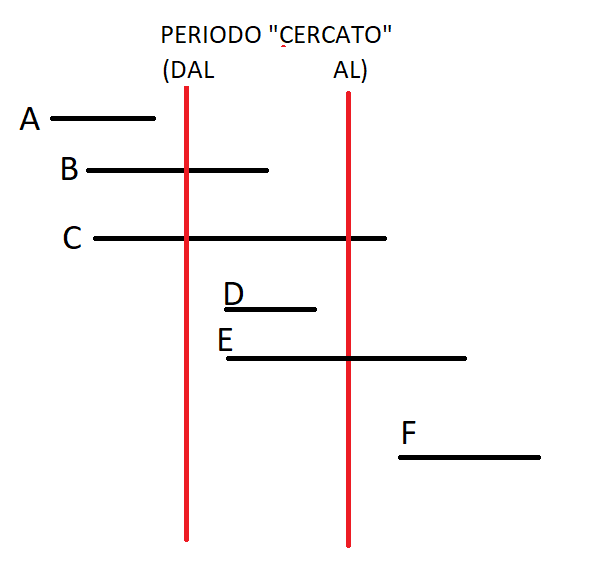 ELENCO CASI POSSIBILI