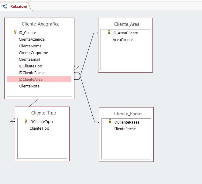 DatabaseRelazioniCliente.JPG