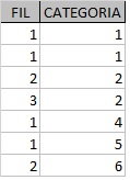 Dati della tabella entrambi in formato numerico