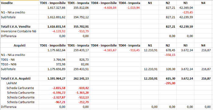 il file Excel lo genero con EPPlus