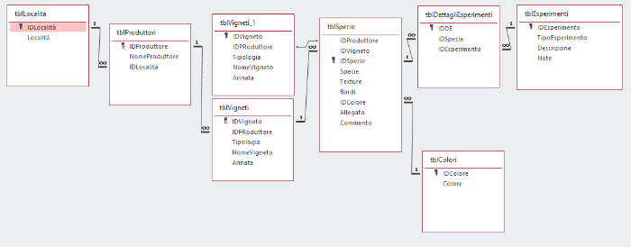 Albero_Relazioni_DB.png