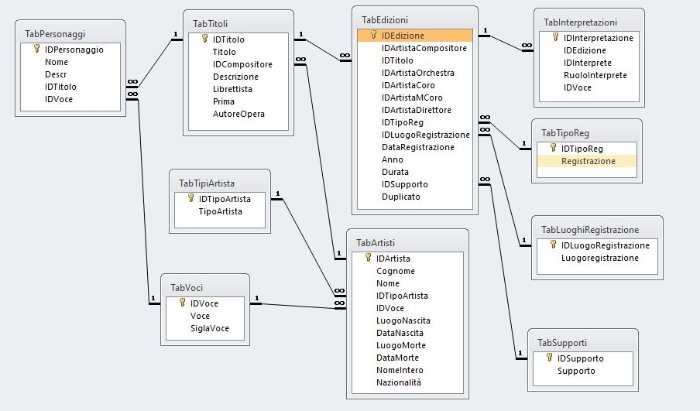 Archivio_musicale_IP2_Relazioni_Tabelle6.JPG